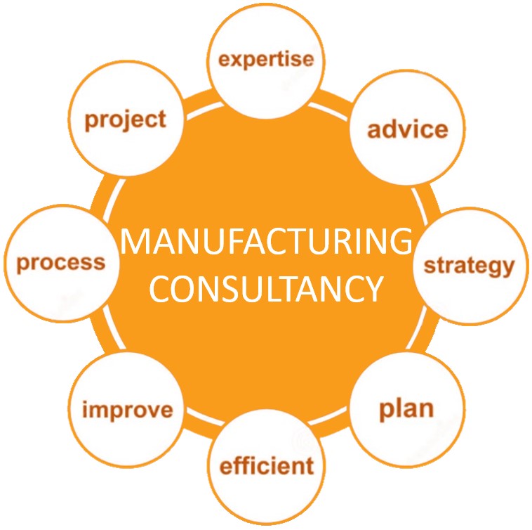 Manufacturing Consultancy